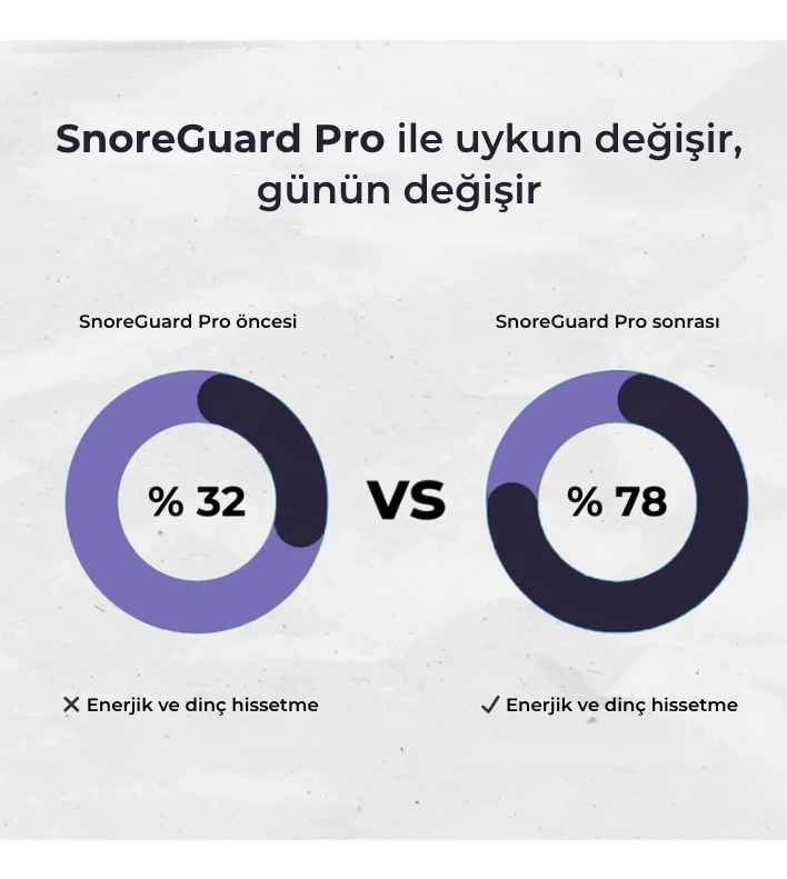 SleepMate SnoreGuard Pro™ | Horlama Önleyici Dil Aparatı